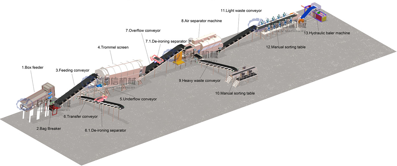 Garbage disposal production line