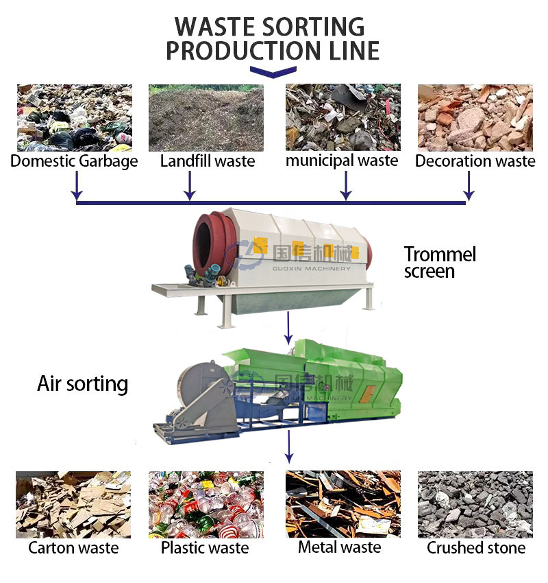 bulky waste sorting machine Production line