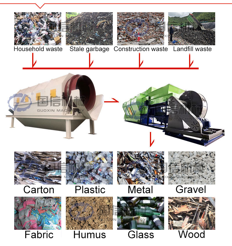 municipal waste segregation machine waste disposal process