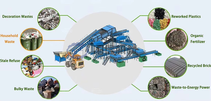 garbage disposal equipment Application scope