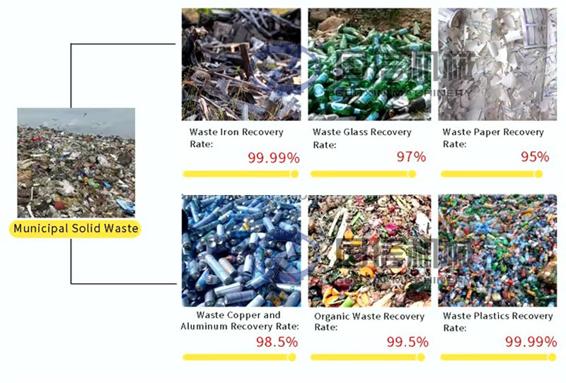 waste disposal machine municipal solid waste