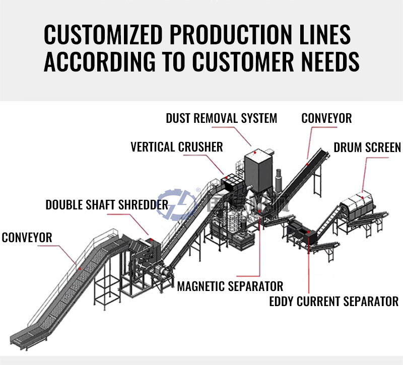 tyre shredding customized production line