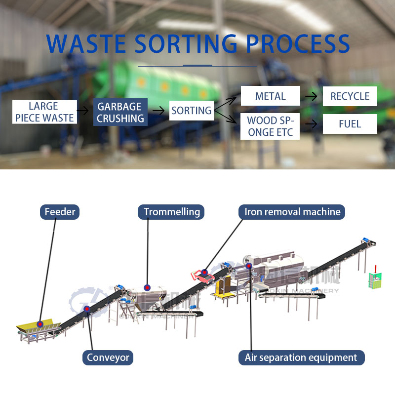 domestic waste treatment equipment waste sorting process