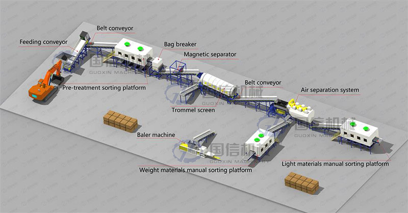 industrial waste sorting equipment waste sorting process