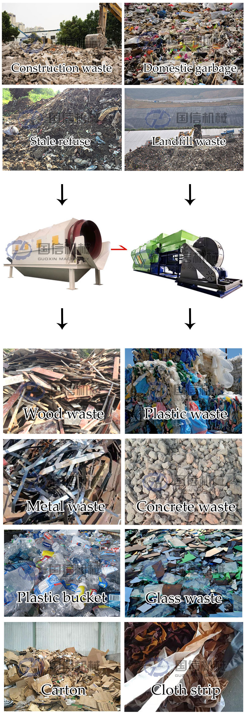 garbage recycling equipment application scope