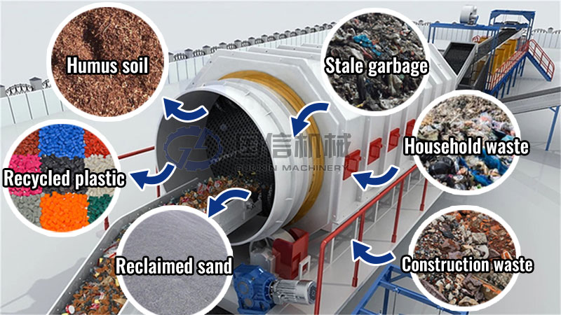 large garbage sorting equipment After garbage disposal